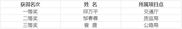 佳维餐饮第五届岗位技能练兵大赛圆满成功
