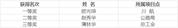 佳维餐饮第五届岗位技能练兵大赛圆满成功