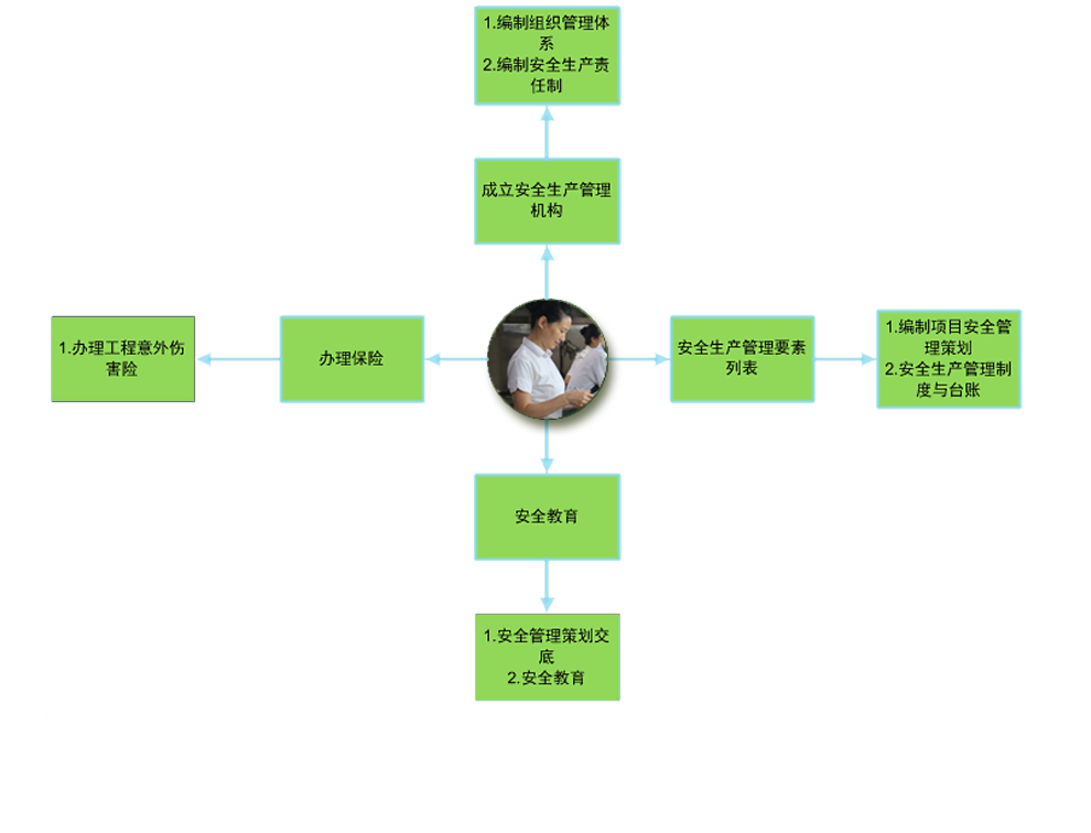 生产安全.png