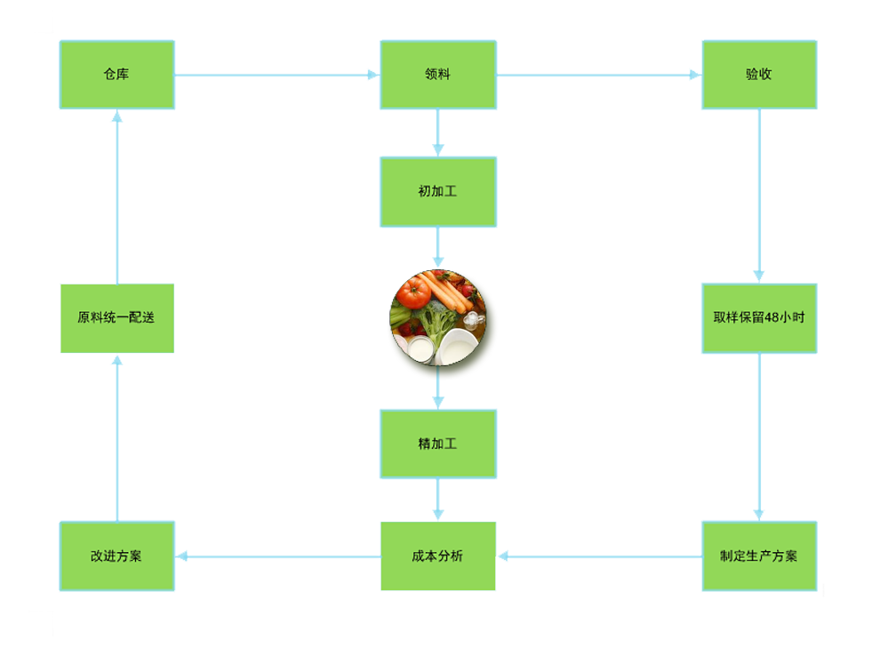 品质管理.png